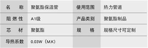 滨州热力聚氨酯保温管产品参数