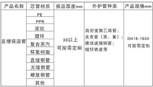 滨州热力聚氨酯保温管产品材质